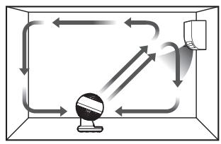 WOOZOO OHYAMA - PCF-SC15T - Lors d'utilisation des dispositifs de refroidissement - 1