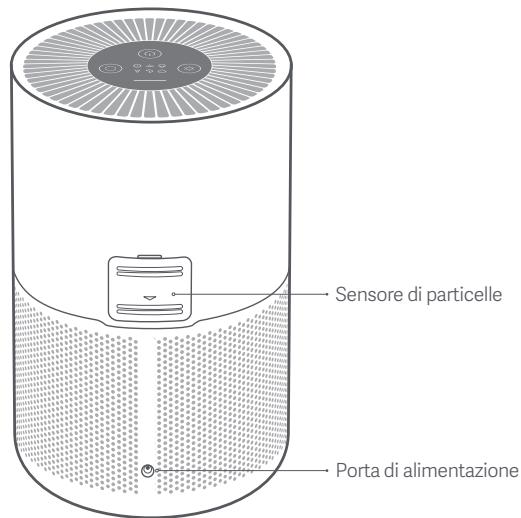 Xiaomi MIAIR4COMPACT - Panorama del prodotto - 2