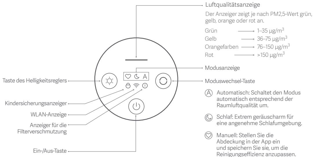 Xiaomi MIAIR4COMPACT - Anzeigebildschirmanweisungen - 1