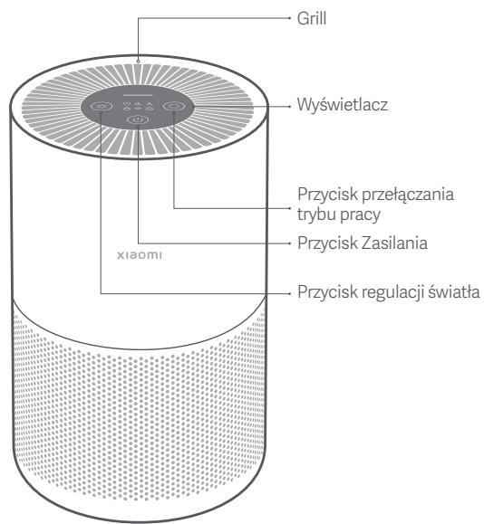Xiaomi MIAIR4COMPACT - Przestrogi - 1