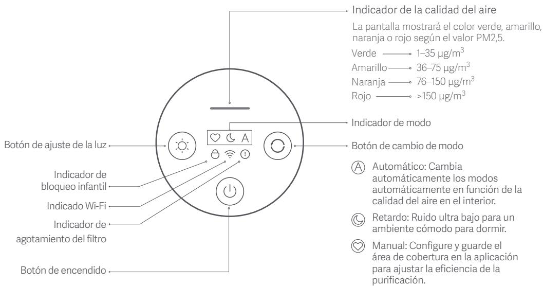 Xiaomi MIAIR4COMPACT - Descripción del producto - 3