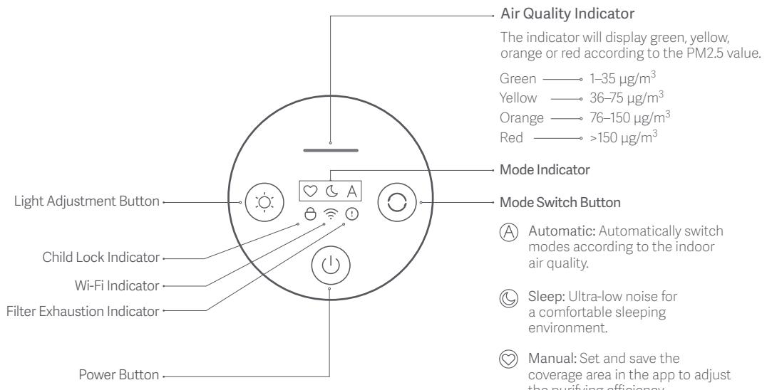 Xiaomi MIAIR4COMPACT - Display Instructions - 1