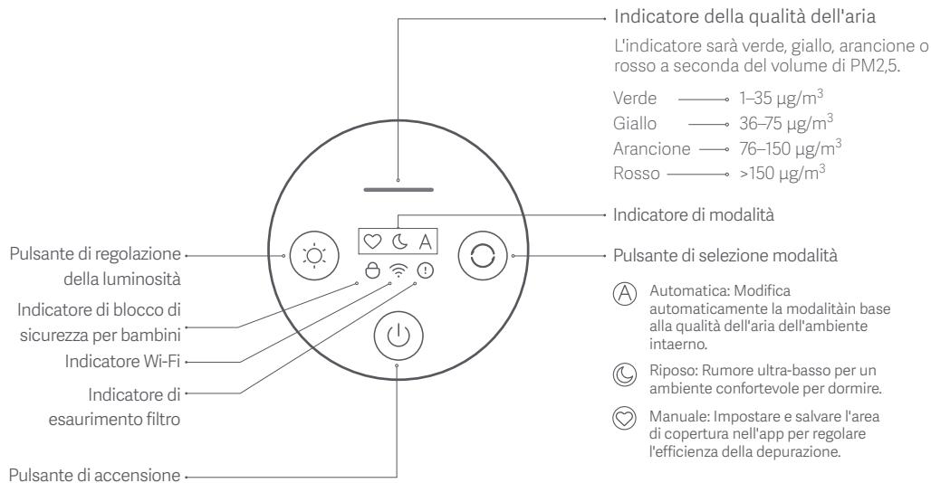 Xiaomi MIAIR4COMPACT - Panorama del prodotto - 3