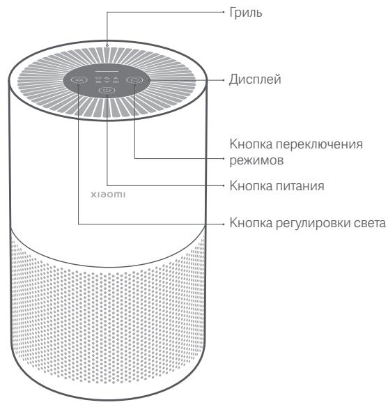 Xiaomi MIAIR4COMPACT - Опсанцеидени. - 1