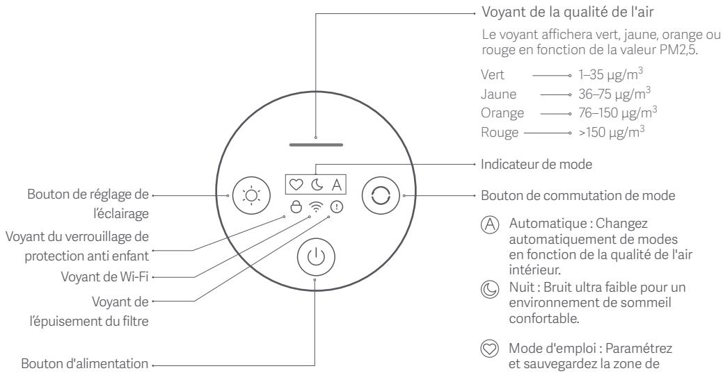 Xiaomi MIAIR4COMPACT - Instructions d'affichage - 1