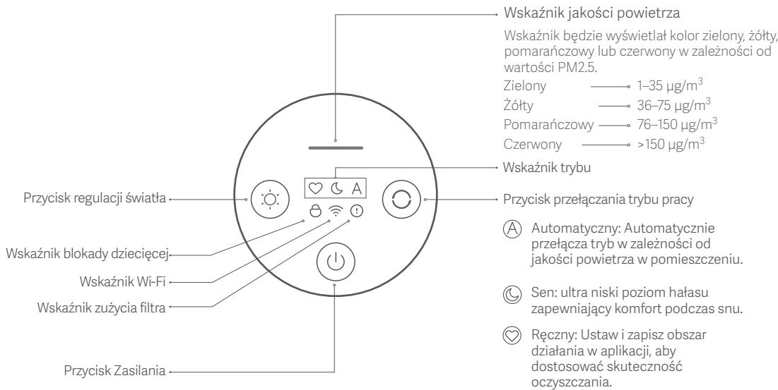 Xiaomi MIAIR4COMPACT - Przestrogi - 3