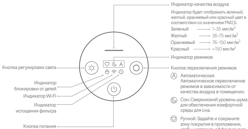 Xiaomi MIAIR4COMPACT - Ihctpykunno npdncnleio - 1