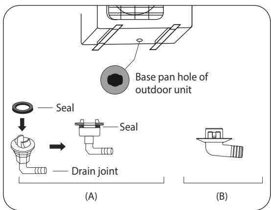 OLIMPIA SPLENDID ARYAL S2 E DUAL - TRIAL - - Step 2: Install drain joint (Heat pump unit only) - 1