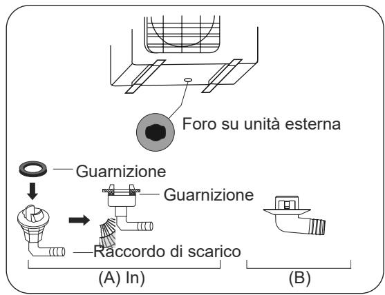 OLIMPIA SPLENDID ARYAL S2 E DUAL - TRIAL - - Fase 2: Installare il raccordo di scarico (solo unità pompa di calore) - 3