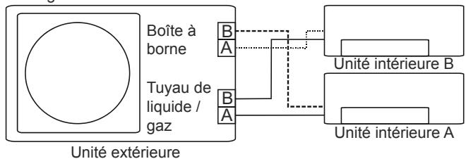 OLIMPIA SPLENDID ARYAL S2 E DUAL - TRIAL - - FONCTION DE LA CORRECTION AUTOMATIQUE DE CÂBLAGE/TUYAUTERIE - 3