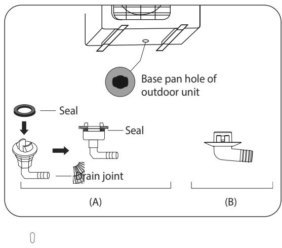 OLIMPIA SPLENDID ARYAL S2 E DUAL - TRIAL - - Step 2: Install drain joint (Heat pump unit only) - 3