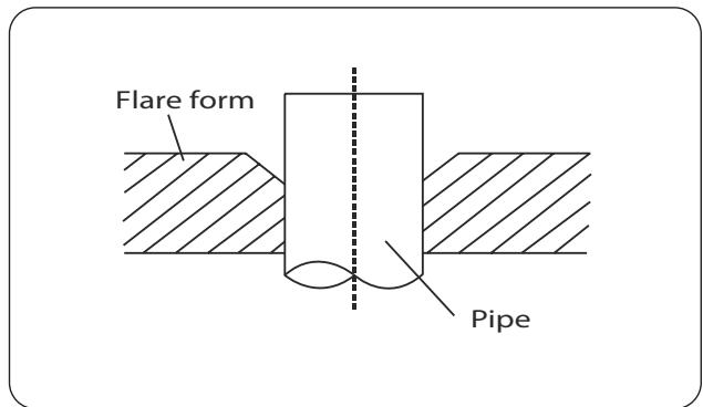 OLIMPIA SPLENDID ARYAL S2 E DUAL - TRIAL - - Step 3: Flare pipe ends - 2
