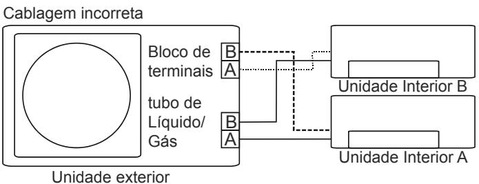 OLIMPIA SPLENDID ARYAL S2 E DUAL - TRIAL - - FUNÇÃO DE CORREÇÃO AUTOMÁTICA DE CABLAGEM/TUBAGEM - 3