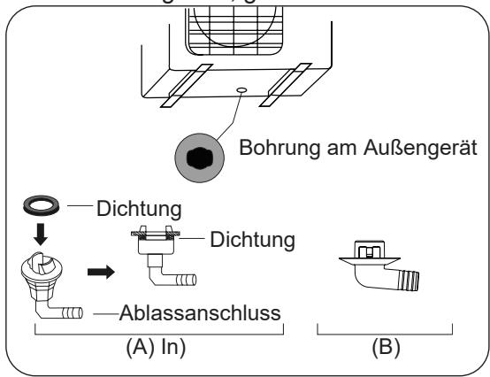 OLIMPIA SPLENDID ARYAL S2 E DUAL - TRIAL - - Phase 2: Installation der Ablaufmuffe (nur Wärmepumpen-Einheit) - 1