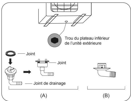 OLIMPIA SPLENDID ARYAL S2 E DUAL - TRIAL - - Étape 2: Installez le joint de drainage (Unité de pompe à chaleur uniquement) - 1