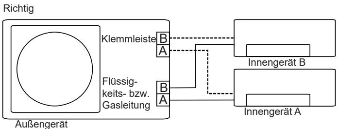 OLIMPIA SPLENDID ARYAL S2 E DUAL - TRIAL - - AUTOMATISCHE KORREKTUR DER VERDRAHTUNG BZW. LEITUNGEN - 2