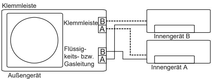 OLIMPIA SPLENDID ARYAL S2 E DUAL - TRIAL - - AUTOMATISCHE KORREKTUR DER VERDRAHTUNG BZW. LEITUNGEN - 4