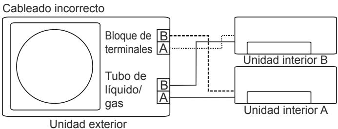 OLIMPIA SPLENDID ARYAL S2 E DUAL - TRIAL - - FUNCIÓN DE CORRECCIÓN AUTOMÁTICA DE CABLES/ TUBOS - 3
