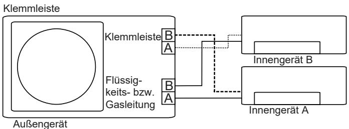 OLIMPIA SPLENDID ARYAL S2 E DUAL - TRIAL - - AUTOMATISCHE KORREKTUR DER VERDRAHTUNG BZW. LEITUNGEN - 3