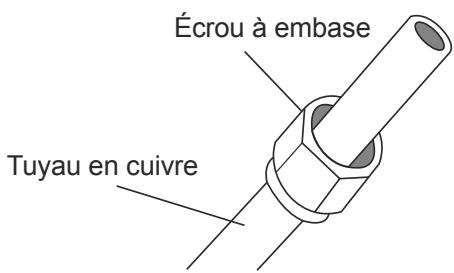 OLIMPIA SPLENDID ARYAL S2 E DUAL - TRIAL - - Étape 3 : Évasez les extrémités des tuyaux - 1