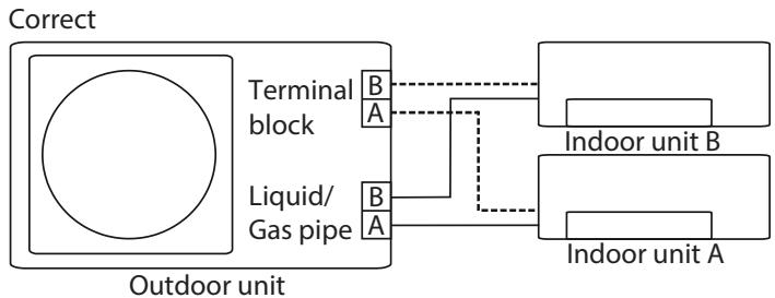 OLIMPIA SPLENDID ARYAL S2 E DUAL - TRIAL - - FUNCTION OF AUTOMATIC WIRING/PIPING CORRECTION - 2