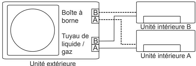 OLIMPIA SPLENDID ARYAL S2 E DUAL - TRIAL - - FONCTION DE LA CORRECTION AUTOMATIQUE DE CÂBLAGE/TUYAUTERIE - 2