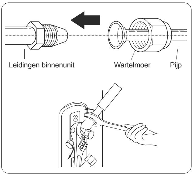 OLIMPIA SPLENDID ARYAL S2 E DUAL - TRIAL - - Stap 4: Leidingen aansluiten - 1