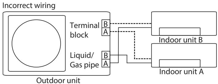 OLIMPIA SPLENDID ARYAL S2 E DUAL - TRIAL - - FUNCTION OF AUTOMATIC WIRING/PIPING CORRECTION - 4