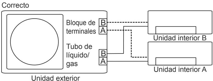 OLIMPIA SPLENDID ARYAL S2 E DUAL - TRIAL - - FUNCIÓN DE CORRECCIÓN AUTOMÁTICA DE CABLES/ TUBOS - 2