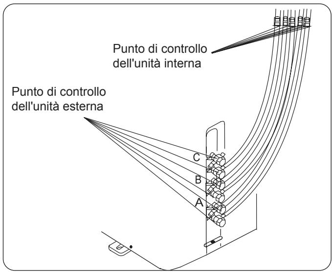 OLIMPIA SPLENDID ARYAL S2 E DUAL - TRIAL - - SCHEMA DI INSTALLAZIONE - 1