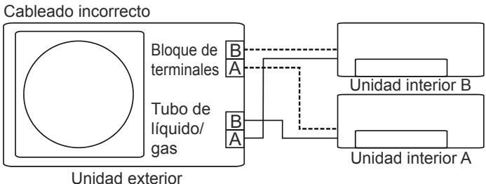 OLIMPIA SPLENDID ARYAL S2 E DUAL - TRIAL - - FUNCIÓN DE CORRECCIÓN AUTOMÁTICA DE CABLES/ TUBOS - 4