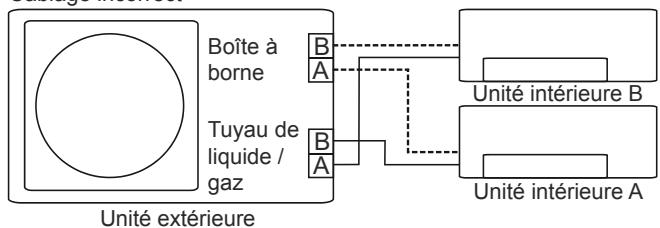OLIMPIA SPLENDID ARYAL S2 E DUAL - TRIAL - - FONCTION DE LA CORRECTION AUTOMATIQUE DE CÂBLAGE/TUYAUTERIE - 4