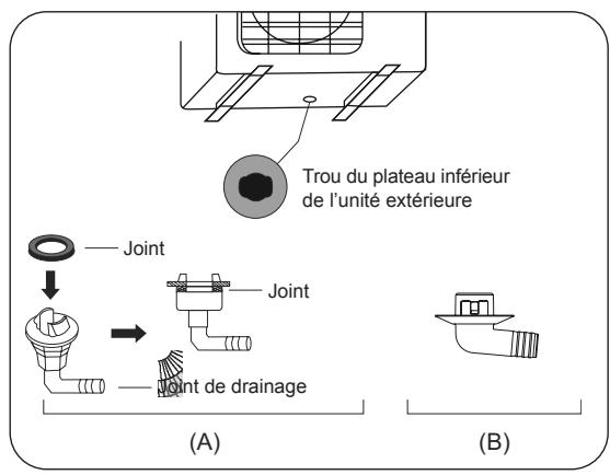 OLIMPIA SPLENDID ARYAL S2 E DUAL - TRIAL - - Étape 2: Installez le joint de drainage (Unité de pompe à chaleur uniquement) - 3