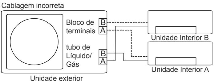 OLIMPIA SPLENDID ARYAL S2 E DUAL - TRIAL - - FUNÇÃO DE CORREÇÃO AUTOMÁTICA DE CABLAGEM/TUBAGEM - 4
