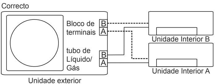 OLIMPIA SPLENDID ARYAL S2 E DUAL - TRIAL - - FUNÇÃO DE CORREÇÃO AUTOMÁTICA DE CABLAGEM/TUBAGEM - 2