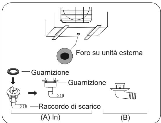 OLIMPIA SPLENDID ARYAL S2 E DUAL - TRIAL - - Fase 2: Installare il raccordo di scarico (solo unità pompa di calore) - 1