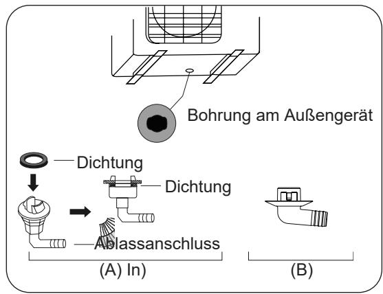 OLIMPIA SPLENDID ARYAL S2 E DUAL - TRIAL - - Phase 2: Installation der Ablaufmuffe (nur Wärmepumpen-Einheit) - 3