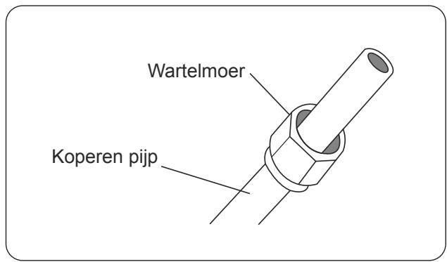 OLIMPIA SPLENDID ARYAL S2 E DUAL - TRIAL - - Stap 3: Afgebogen pijpeinden - 3