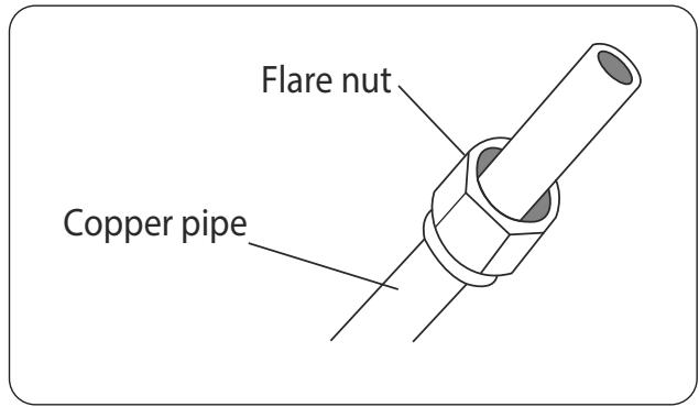 OLIMPIA SPLENDID ARYAL S2 E DUAL - TRIAL - - Step 3: Flare pipe ends - 1