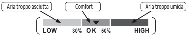 EQUATION TH6 - Livello di comfort. - 1