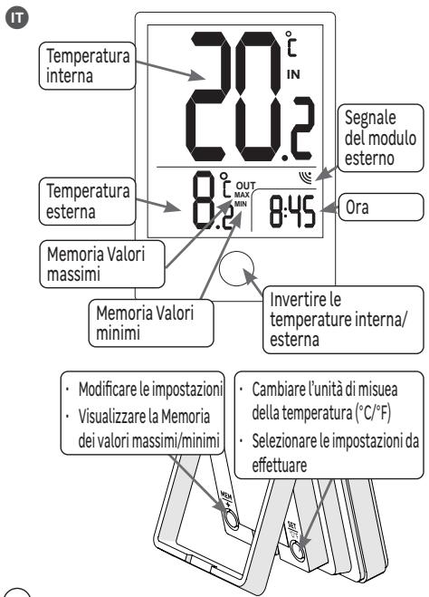 EQUATION TH3 - Important! - 2
