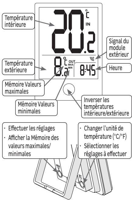 EQUATION TH3 - Important! - 2