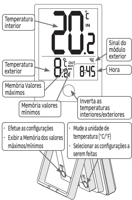 EQUATION TH3 - Important! - 2