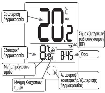 EQUATION TH3 - Σnouδaioc! - 2