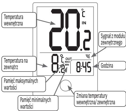 EQUATION TH3 - Wazne! - 3