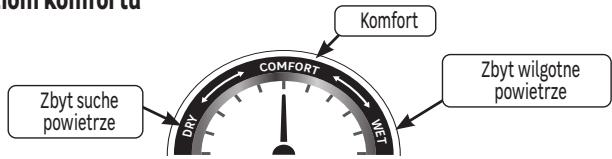 EQUATION TH4 - Poziom komfortu - 1