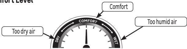 EQUATION TH4 - Comfort Level - 2
