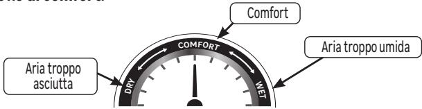 EQUATION TH4 - Livello di comfort. - 2