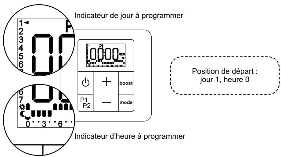 ACOVA Nankin - ACCÉS À LA PROGRAMMATION - 2