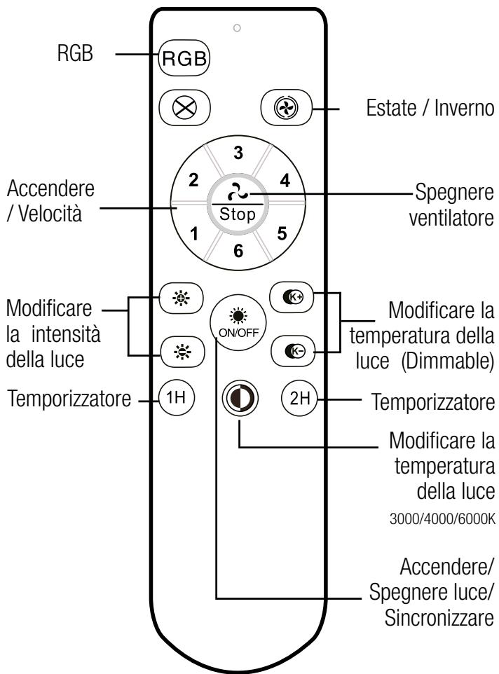 SULION ROBOTTO - Preparazione per il montaggio - 1